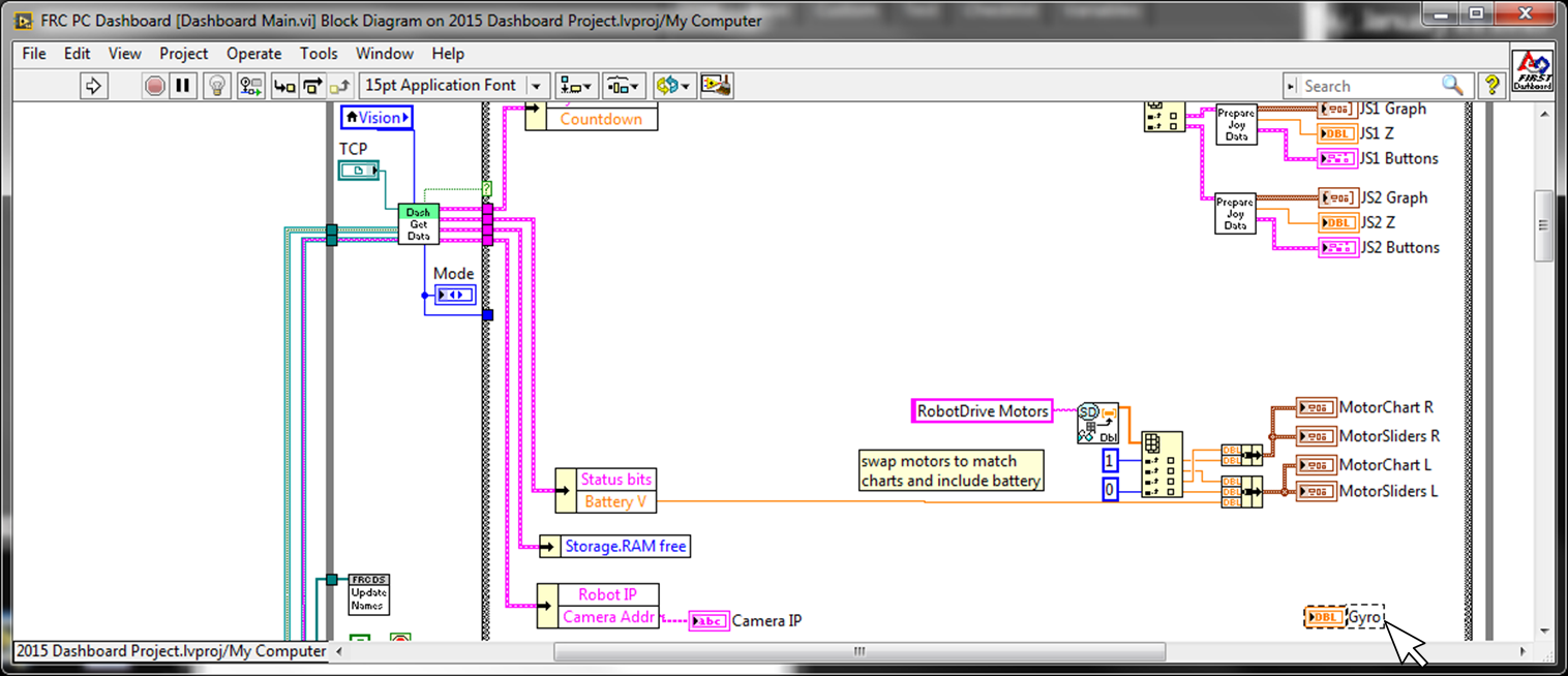 Gyro indicator in block diagram